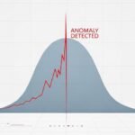 정규 분포 곡선을 뚫고 솟아오른 비정상적인 데이터 스파이크(조작 증거) 그래프